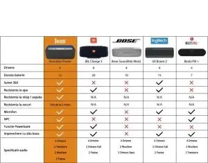 Smart Products importa brandul de boxe portabile cu cel mai bun raport calitate-pret – DIVOOM