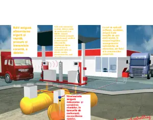 GLYKON, la un an de borna 30
