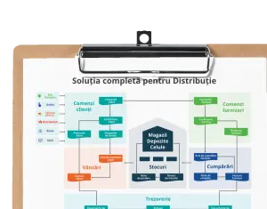 Performanta pentru companiile de distributie cu SocrateERP