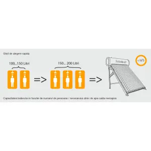 Prepararea apei calde cu panouri solare si amortizarea investitiei