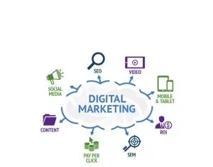 5 motive pentru care business-ul tău are nevoie de marketing digital. Cum îți pot ajuta serviciile de marketing online afacerea să se dezvolte?