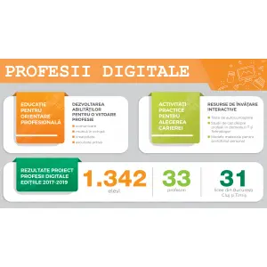 800-de-liceeni-din-bucure-ti-cluj-i-timi-descopera-cum-se-pot-pregati-pentru-profesii-digitale.png