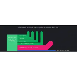 Cum vă ajută auditul energetic să economisiți bani