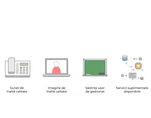 Amazon Chime – serviciu de comunicații omnichannel
