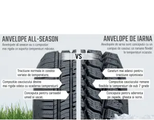 ce fel de anvelope trebuie sa alegem pentru sezonul rece?