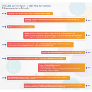 mesageria-sentimente-alternativa-romaneasca-pentru-a-pastra-comunicarea-intre-utilizatori-confiden-iala.png