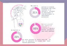130 persoane participante la ateliere terapeutice în domeniul oncologic din județul Iași